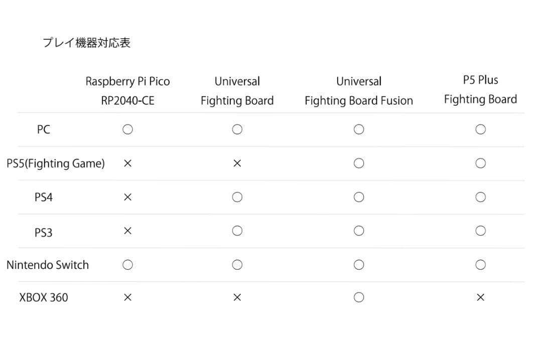 OneOffコレクションBrookP5 Plus Fighting Board
