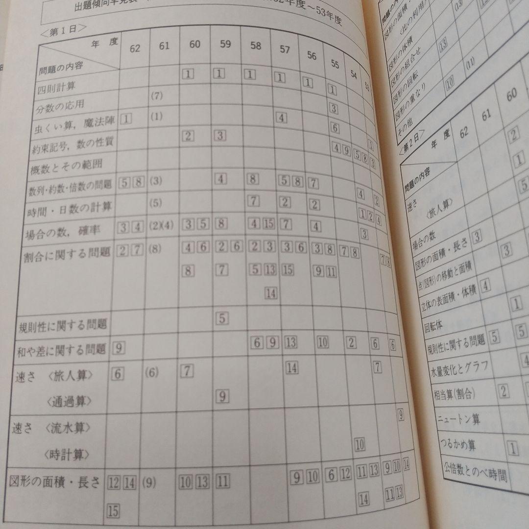 灘中の算数9年間収録昭和63年度受験用過去問題入手困難