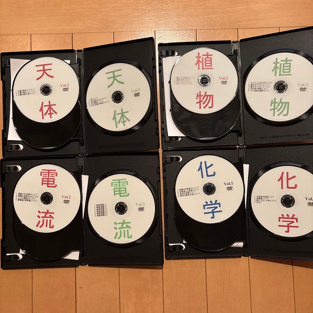 サントップ　ゼロからはじめる学習テキスト DVDセット
