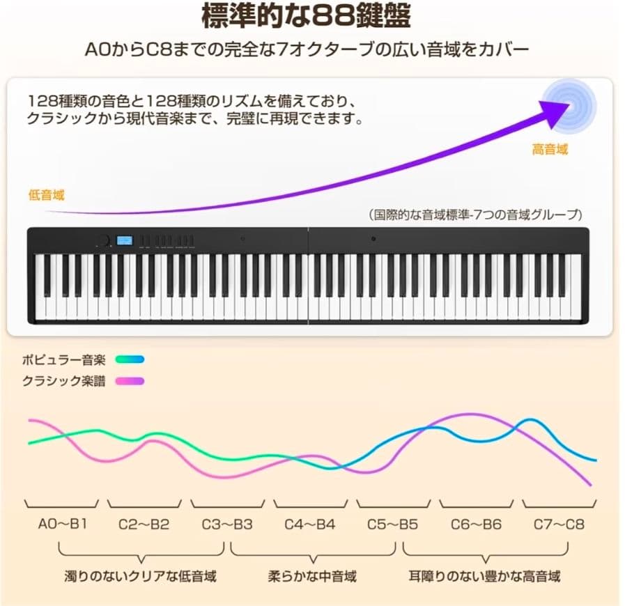 【新品未使用】折畳み電子ピアノAcoustic Piano