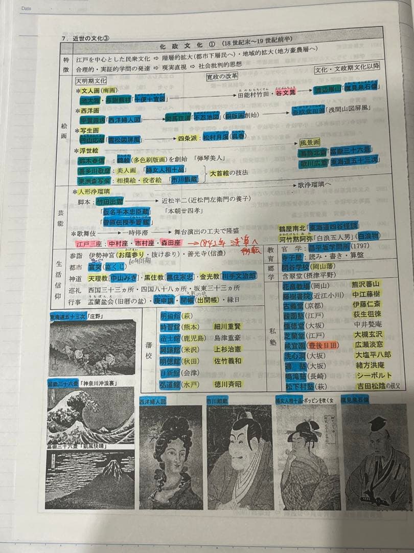 河合塾 坂本勝義先生 日本史 通史＆文化史ノート