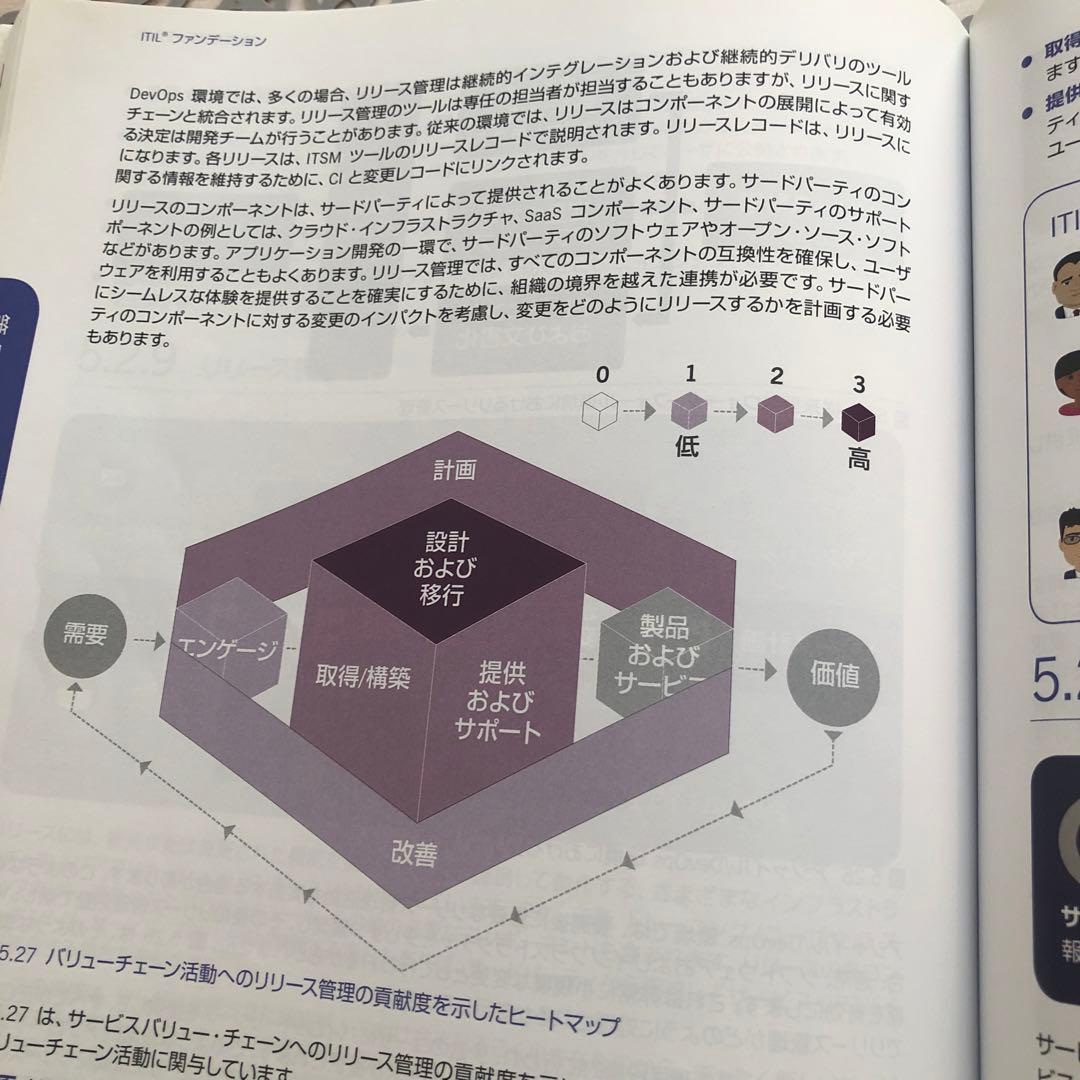 サービス管理者必読！「ITIL Foundation: ITIL 4 」日本語版