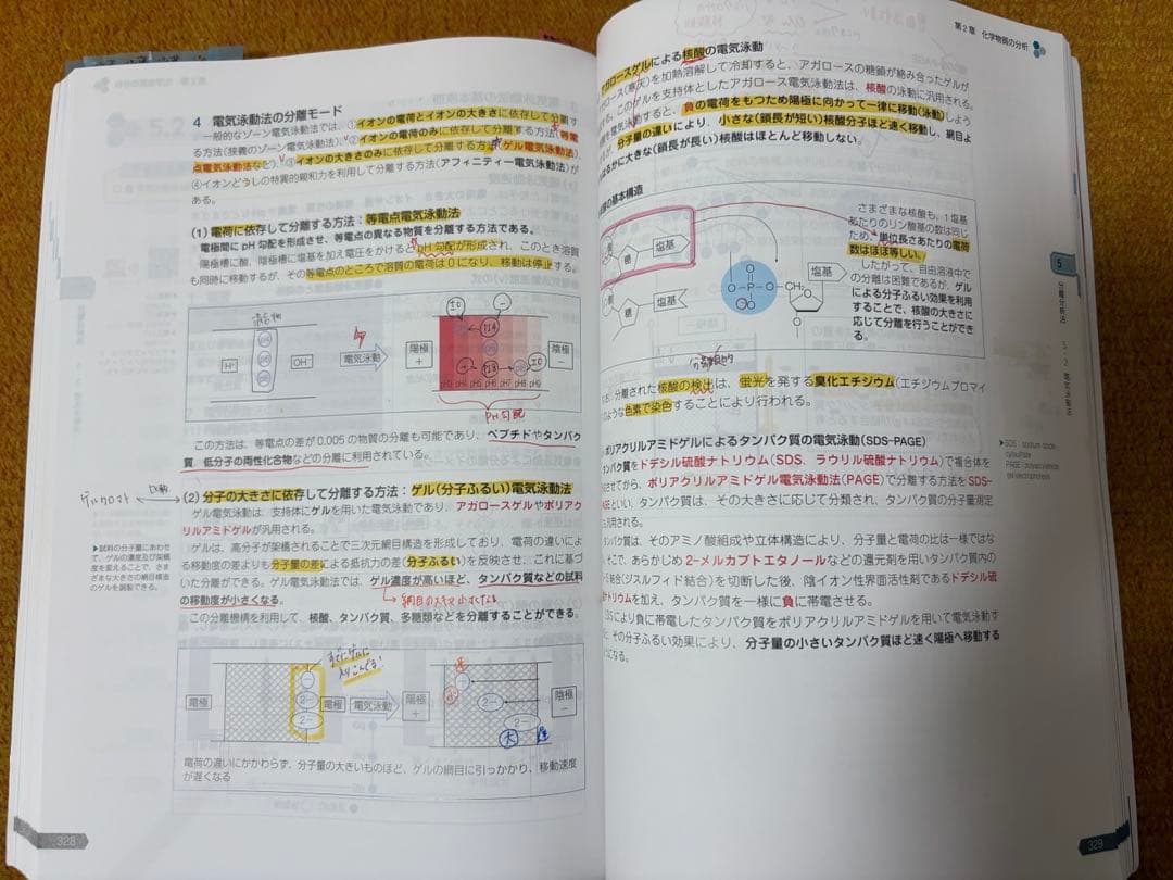 薬剤師国家試験110回 全冊セット