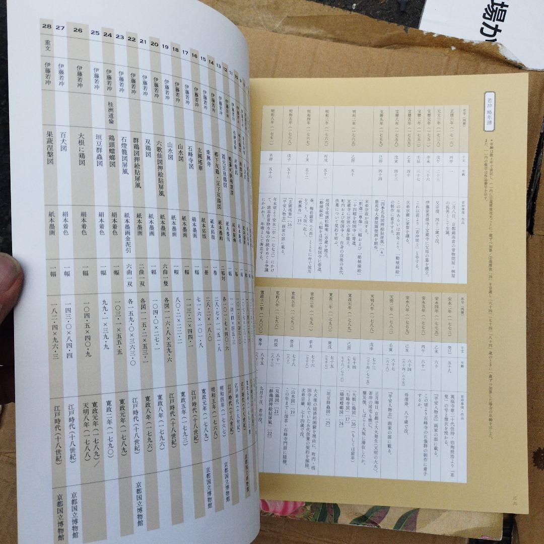 若冲　生誕300年　二冊で。2016年