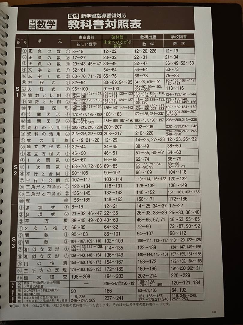 ベストパートナー　要点指導書
