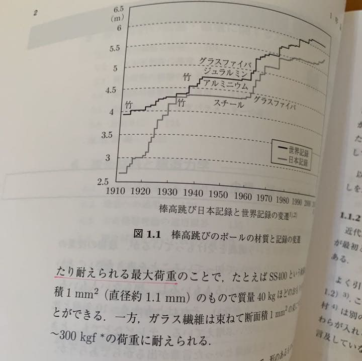 入門複合材料の力学