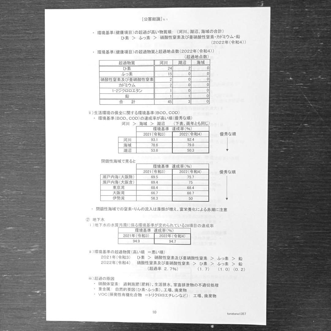 【これだけ合格ノート　水質１種】　公害防止管理者..