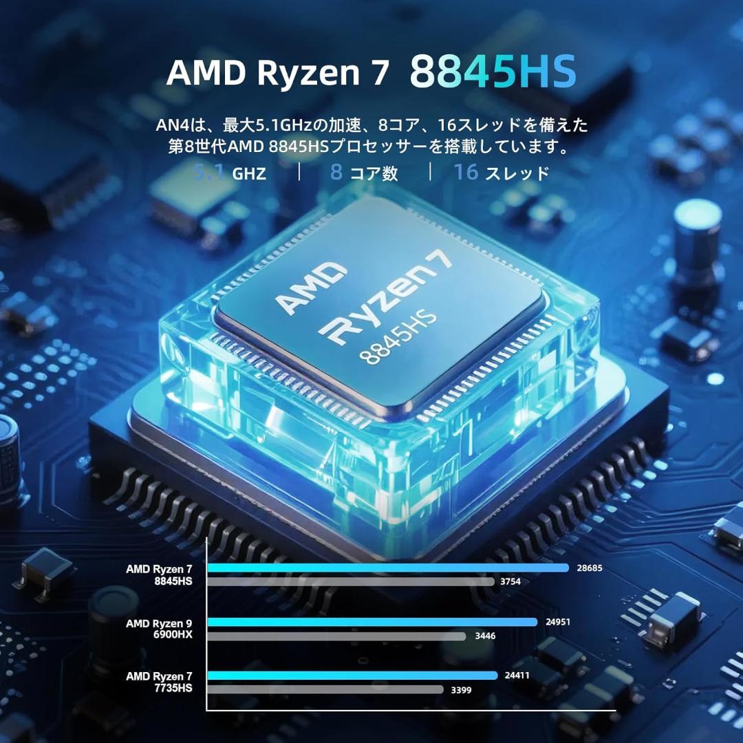 ミニPC AMD Ryzen 7 8845HS 8コア16スレッド