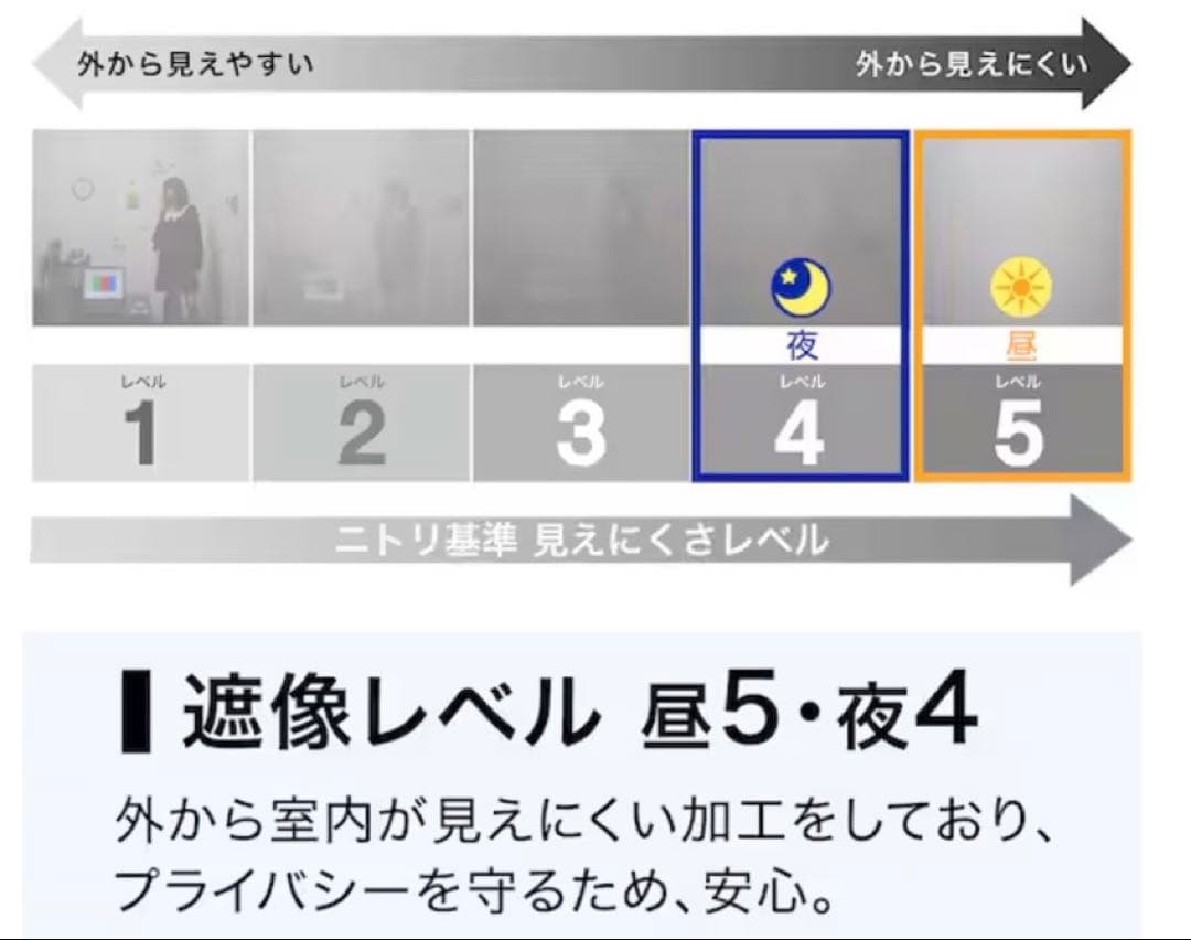 【まゆ】【新生活応援セール】ディナホワイト　カーテンとレースカーテン