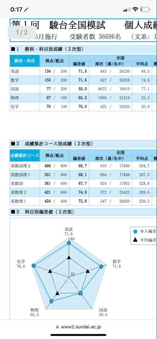 鉄緑会高3物理　最上位クラス授業プリント　24週分