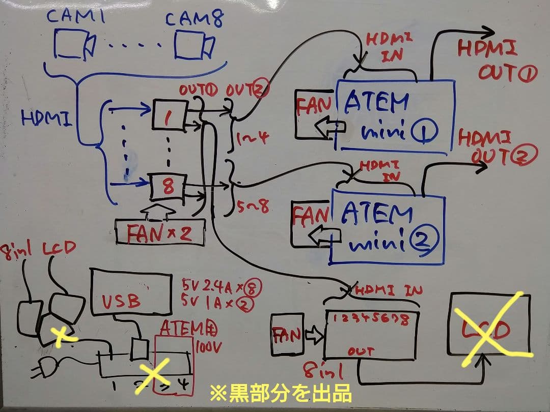 ATEM miniなどカスケード ＋分岐 8in1 別 モニター 死活確認