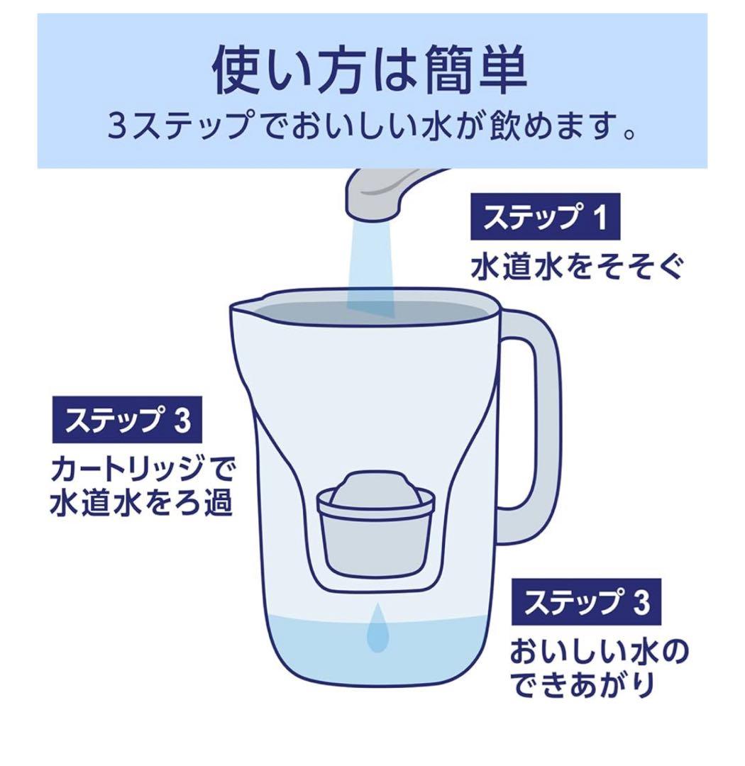 【まとめ売り】BRITA 浄水ポット カートリッジ8個付き