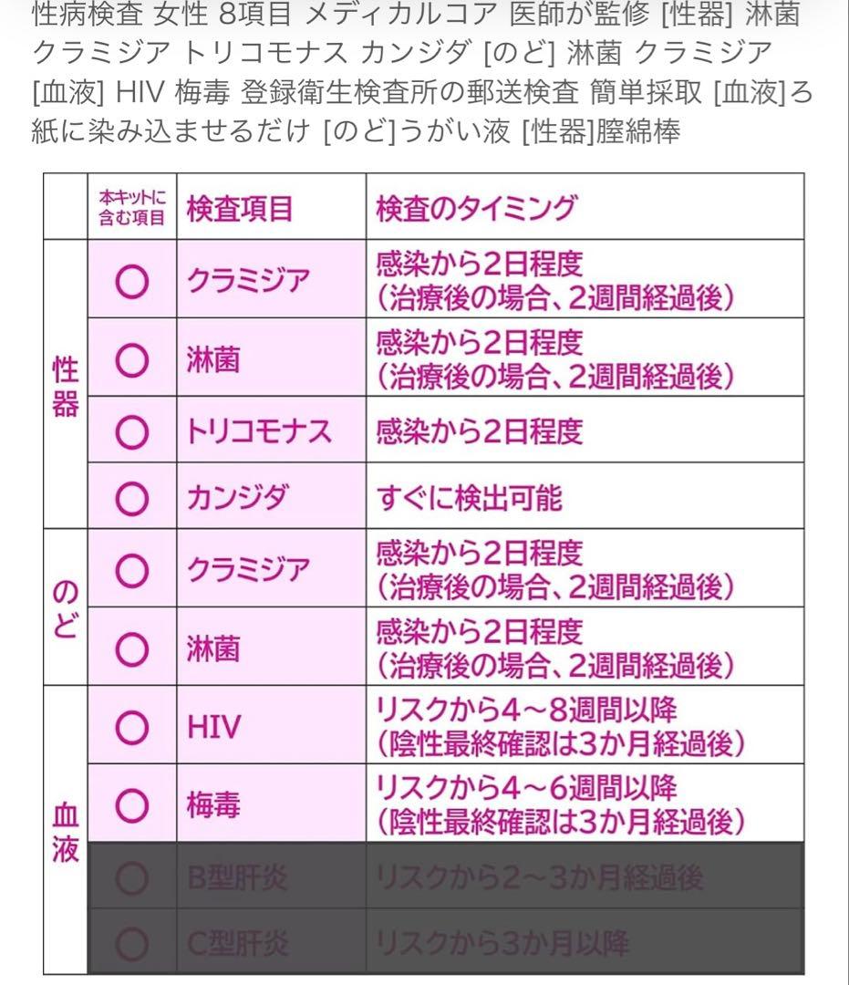 女性用 性病キット　8項目 検査サービス