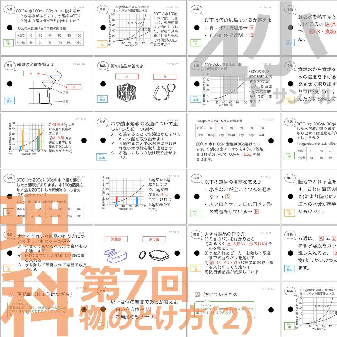 中学受験【4年下 理科 1-9回】組分けテスト対策 予習シリーズ