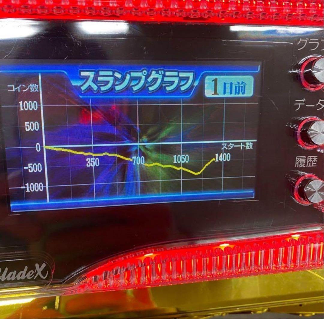 6号機 スマスロ ようこそ実力至上主義の教室へ 実機 家庭用フルセット！