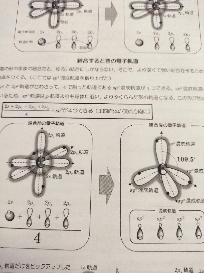 21年度　駿台　増田先生　化学特講Ⅲ　講義・問題解説　有機化学　鉄緑会　河合塾