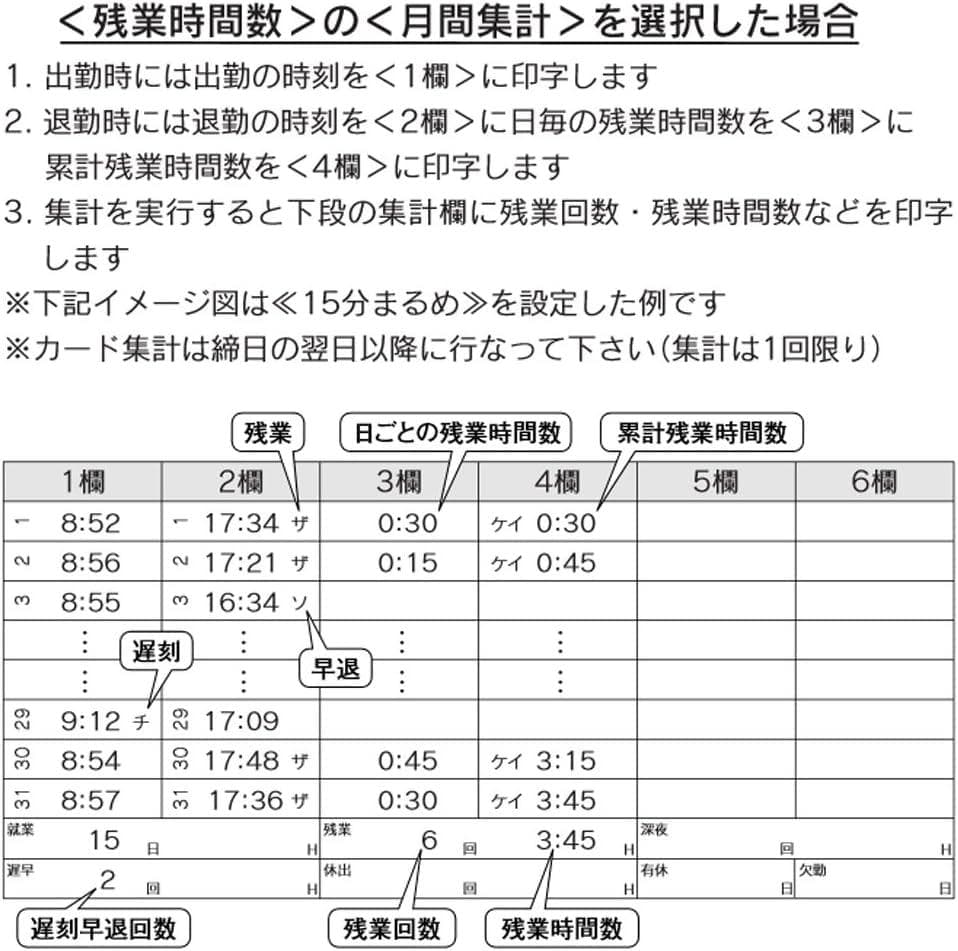 ★清掃済 美品 SEIKOタイムレコーダー Z150 青 + 新品カード25枚付
