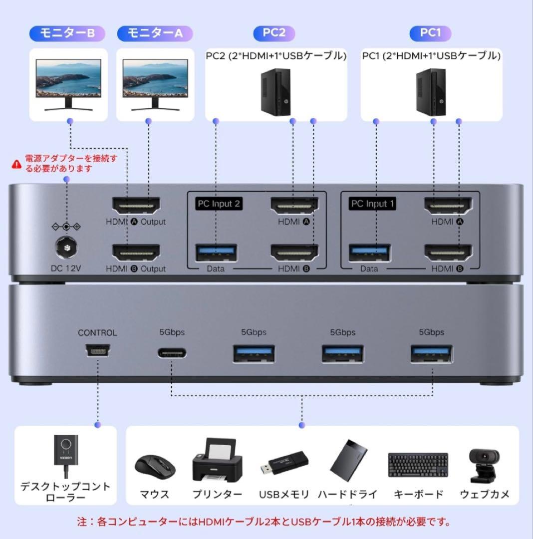UGREEN HDMI 2.1 KVM切替器 デュアルモニター 2入力2出力