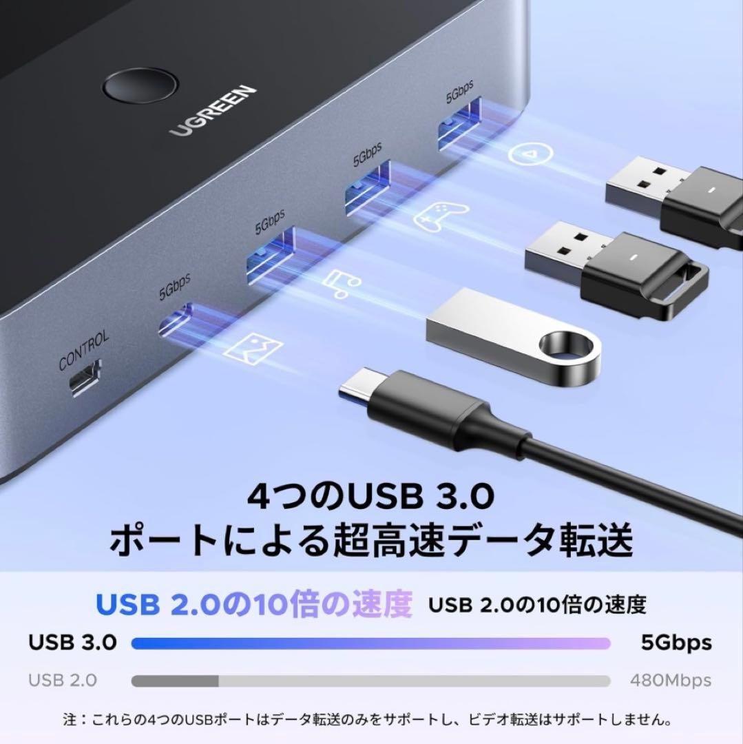 UGREEN HDMI 2.1 KVM切替器 デュアルモニター 2入力2出力