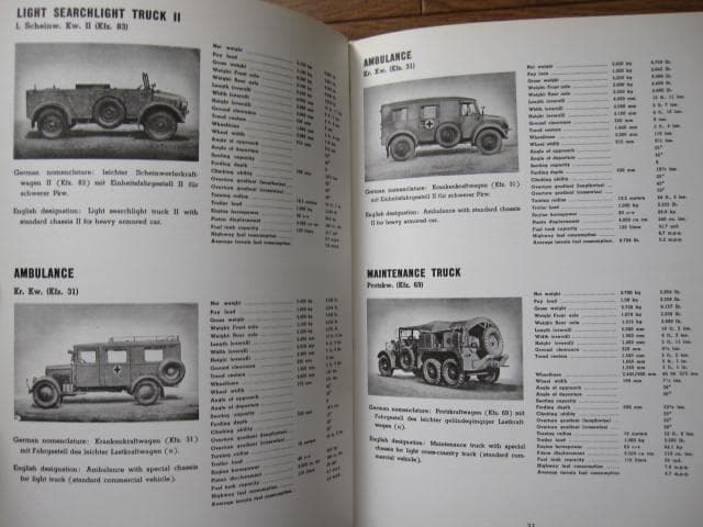 Wheeled Vehicles of the Wehrmacht　装輪装甲車