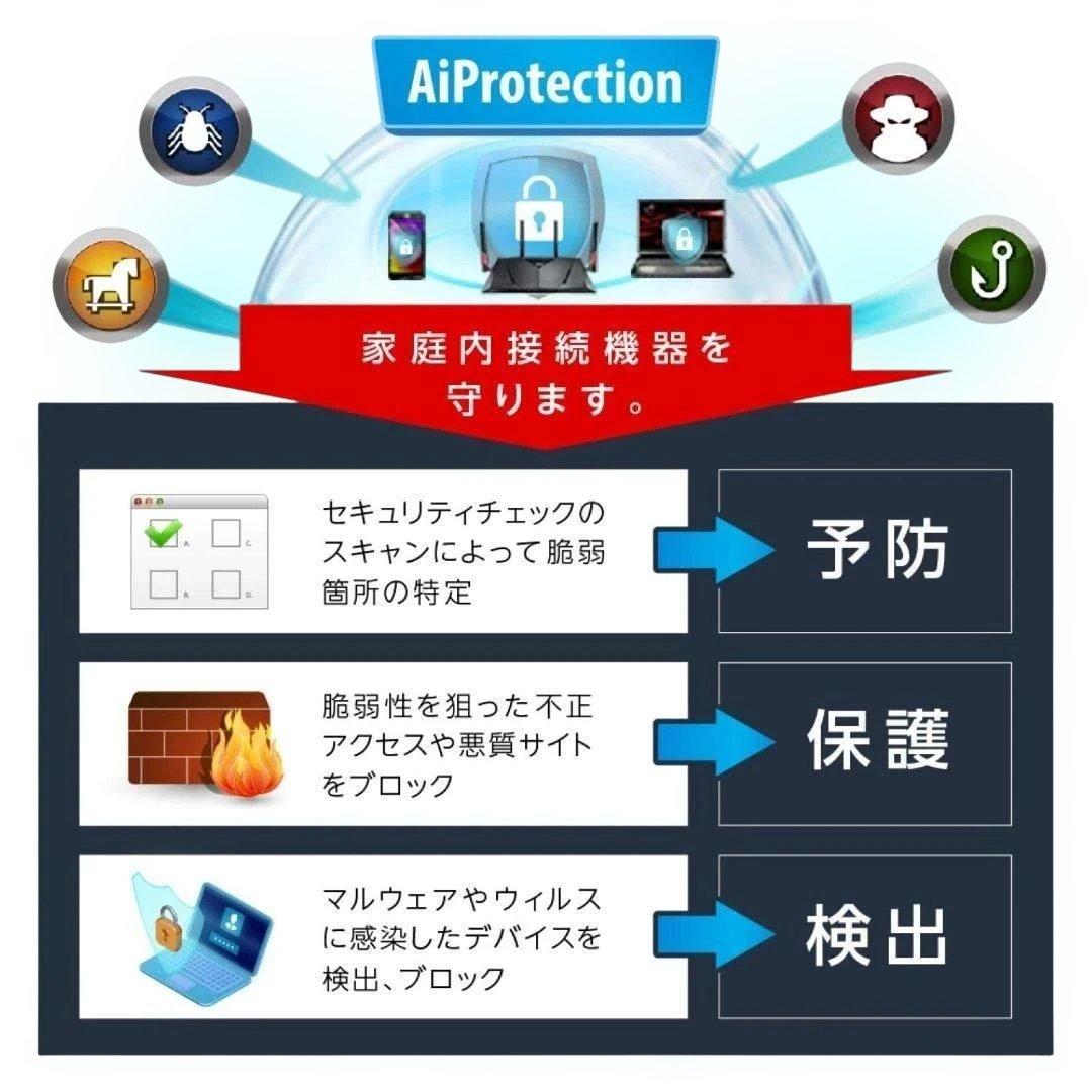 ASUS RT-AX56U 無線 ルーター WiFi6 1201+574Mbps