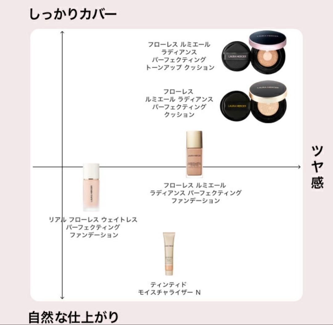 LAURA MERCIER クッションファンデーション FAIR ROSE