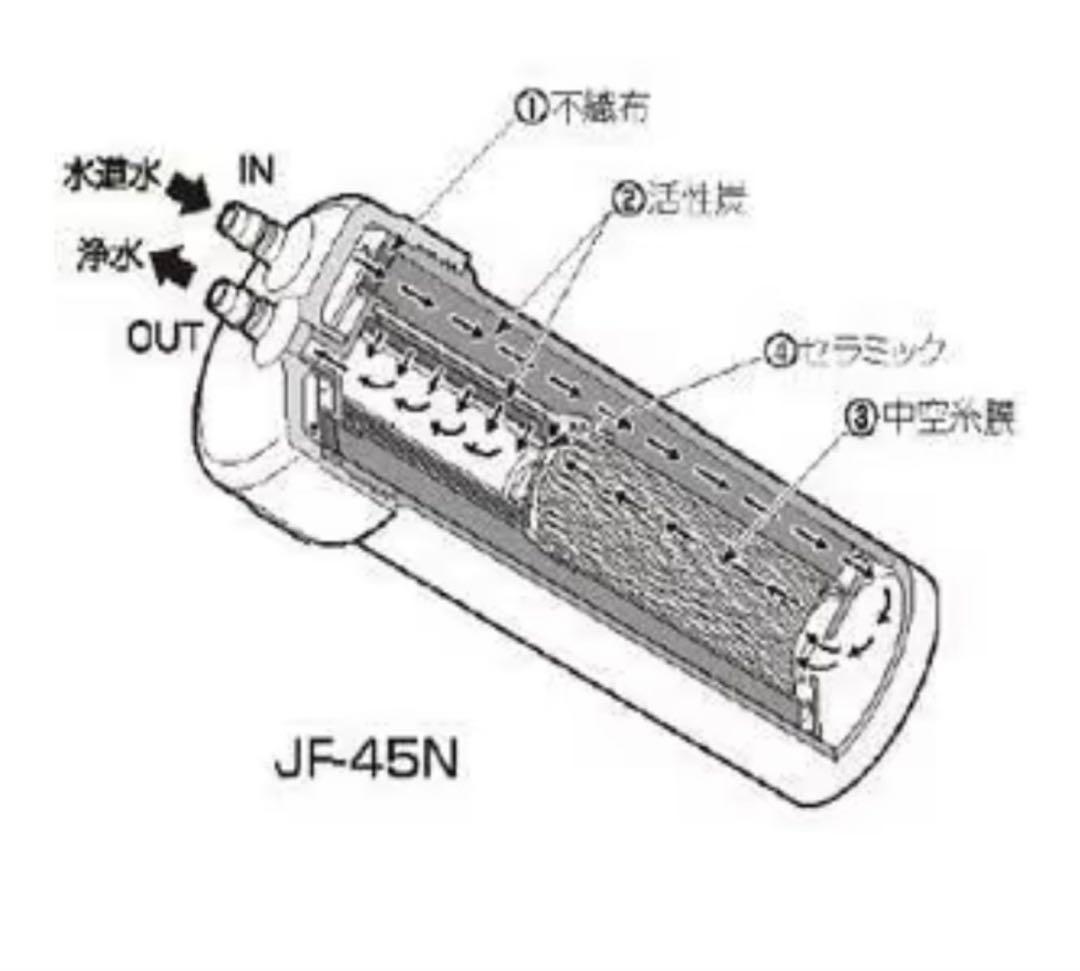 ✨正規品✨INAX JF-45N 浄水器カートリッジ 17+2 ビルトイン型浄水