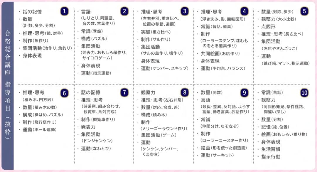 伸芽会 年長 2025年 春季講習 全10回 プリント 解説 使用カード付き