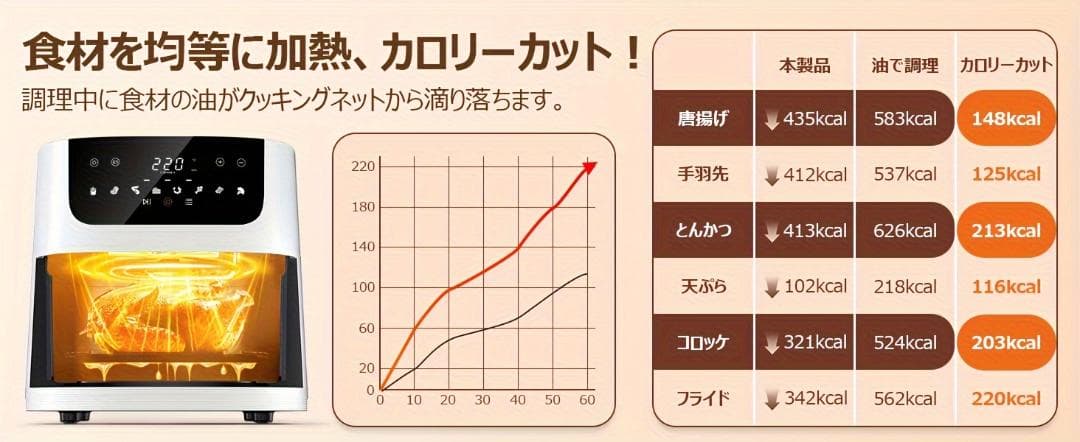 ブラック 【窓付き】Beelicious 4.5L エアフライヤー 大容量