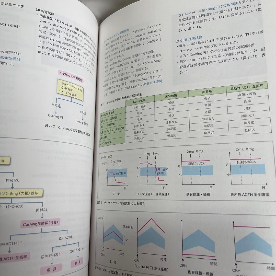 i medicine 1〜8巻セット売り 医師国家試験対策におすすめ
