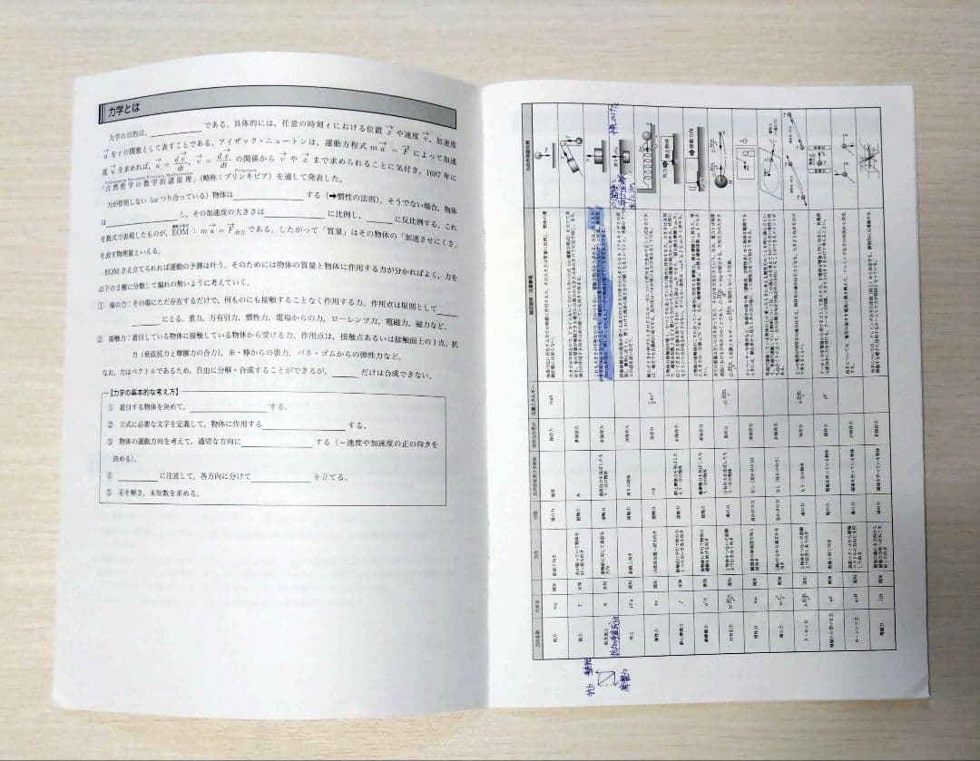 鉄緑会　高3　最上位クラス　物理授業プリント　前期セット（久保先生）