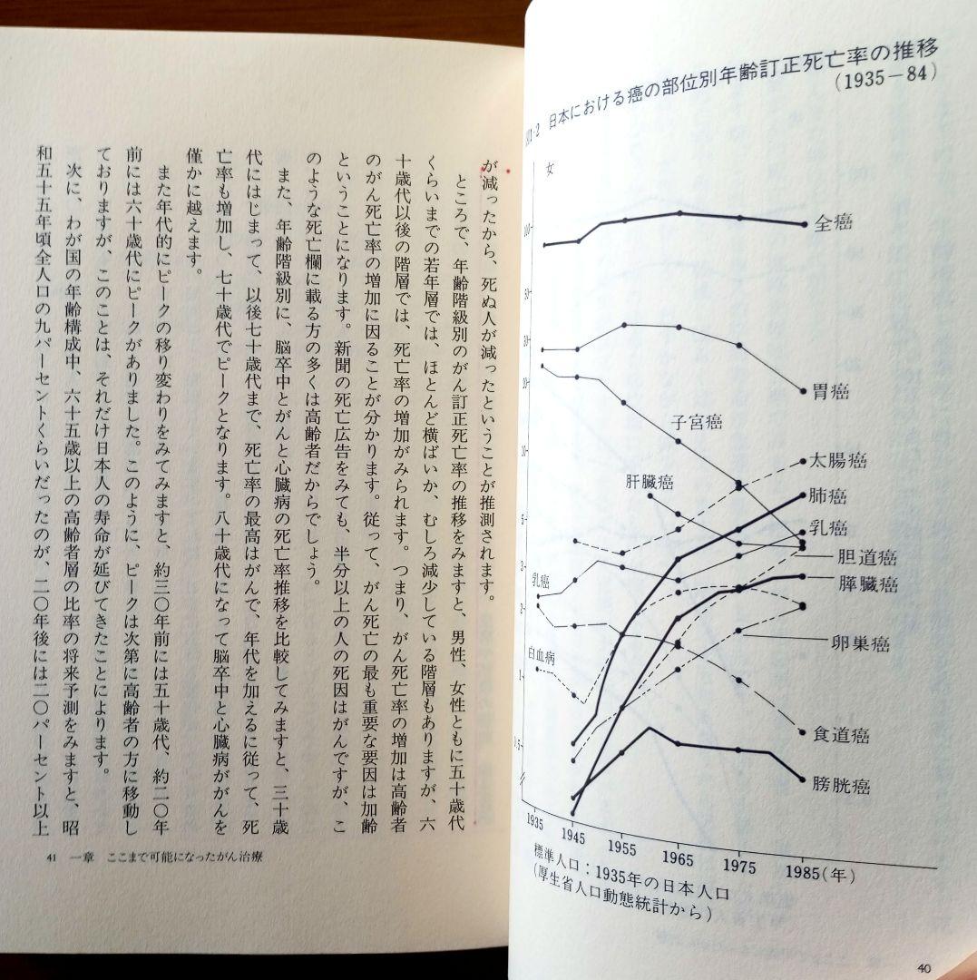 いままでの「健康法」では健康になれない