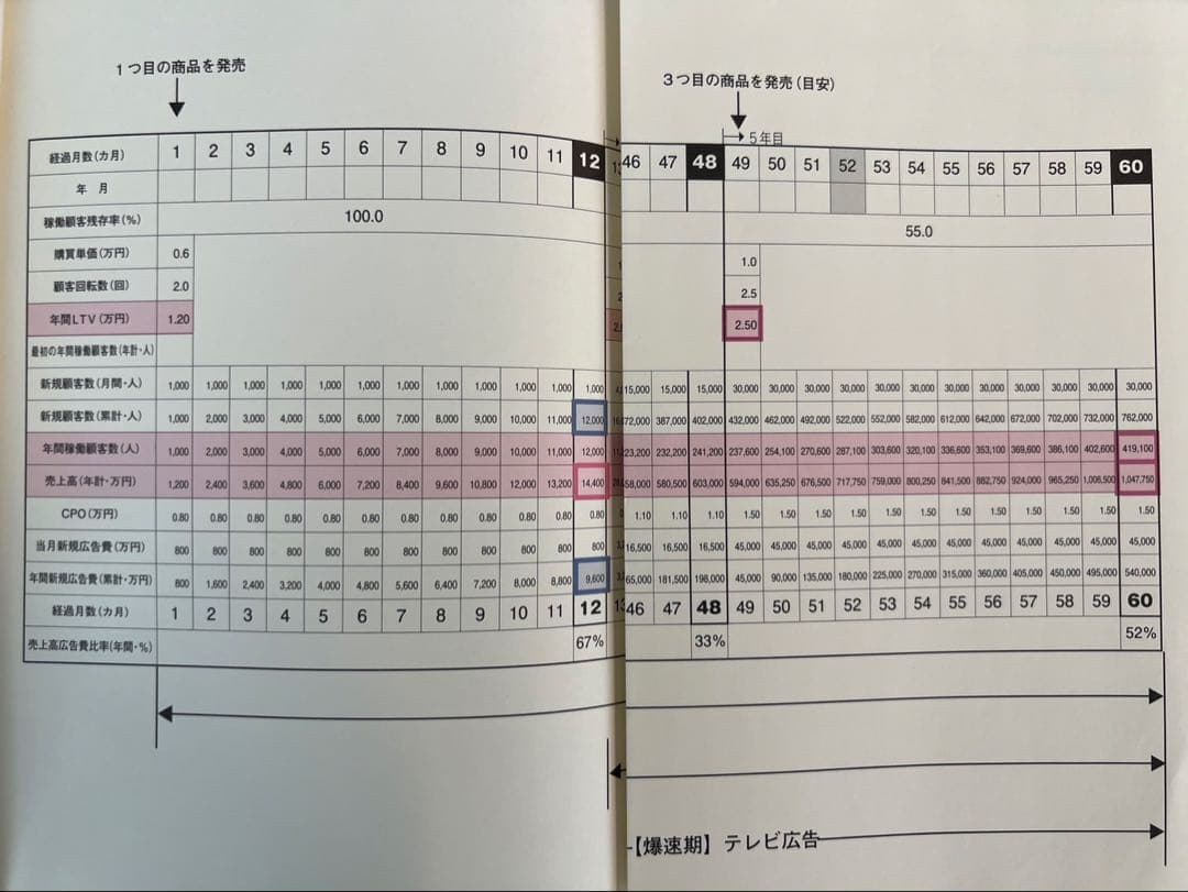 【書込み無】5年で100億を超える 100億マニュアル 梅澤伸介 西野博道