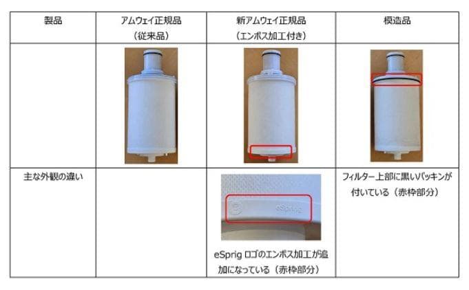 日本アムウェイ 正規品保証・新品❗️eSpringⅡ 浄水器 カートリッジ