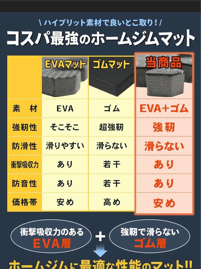 ☆ホームジム フロアマット ジョイントマット トレーニング エクササイズ 筋トレ