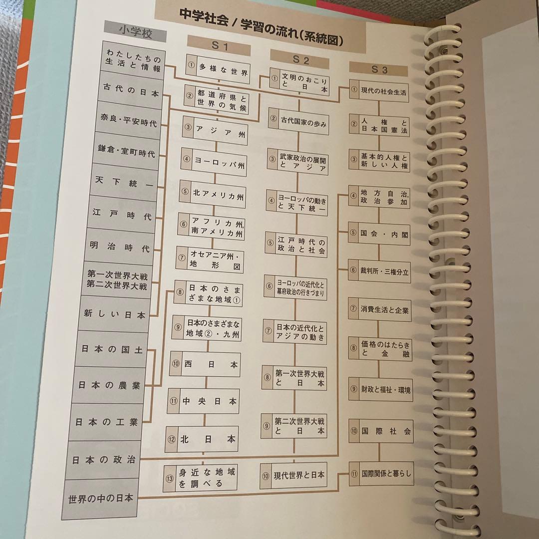 中学生学習参考書セット 解答と解説付き 国語数学英語理科社会