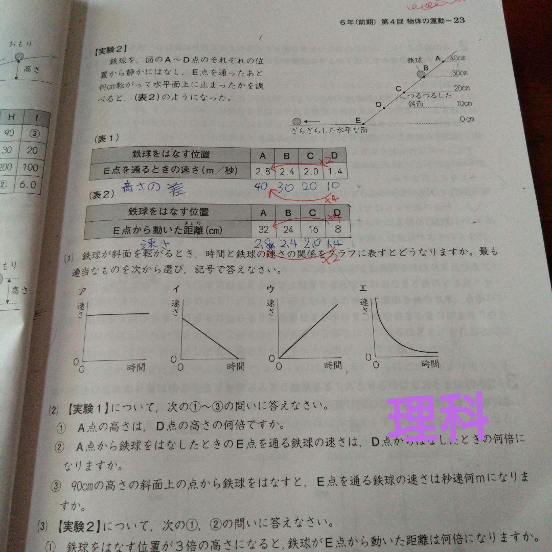 完全制覇シリーズ　6年受験国語算数理科社会　計算トレーニング歴史写真資料問題集