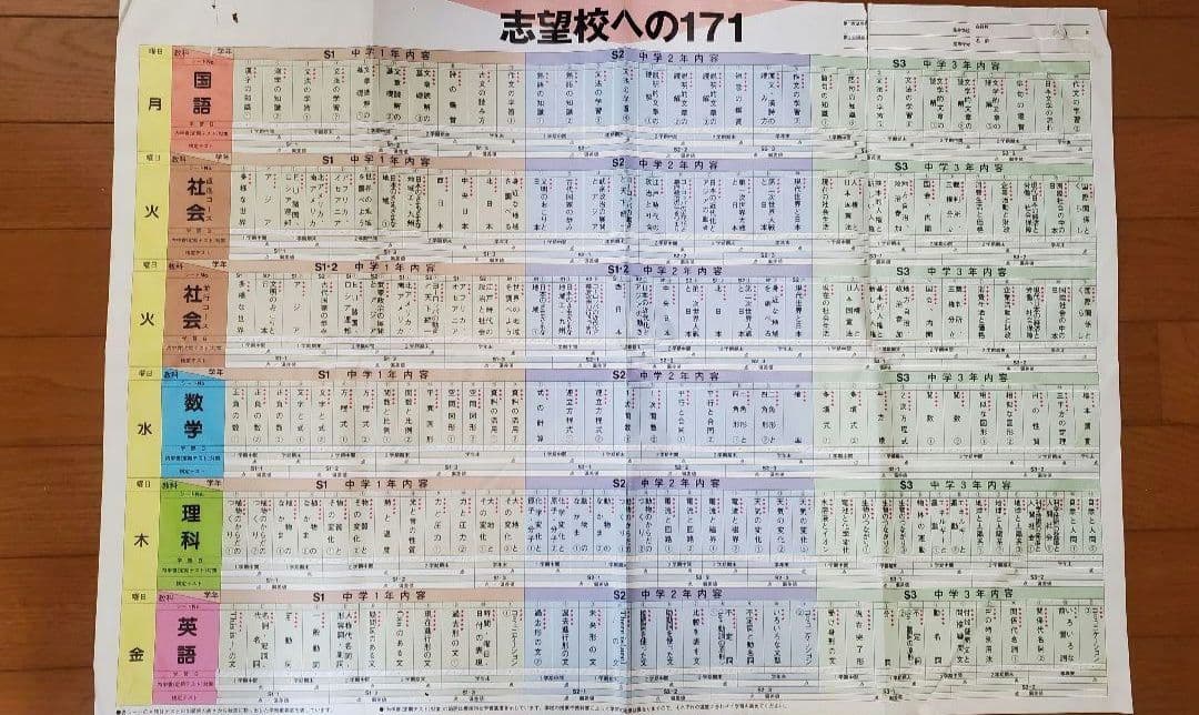 高校受験対策 ファーストマニュアル
