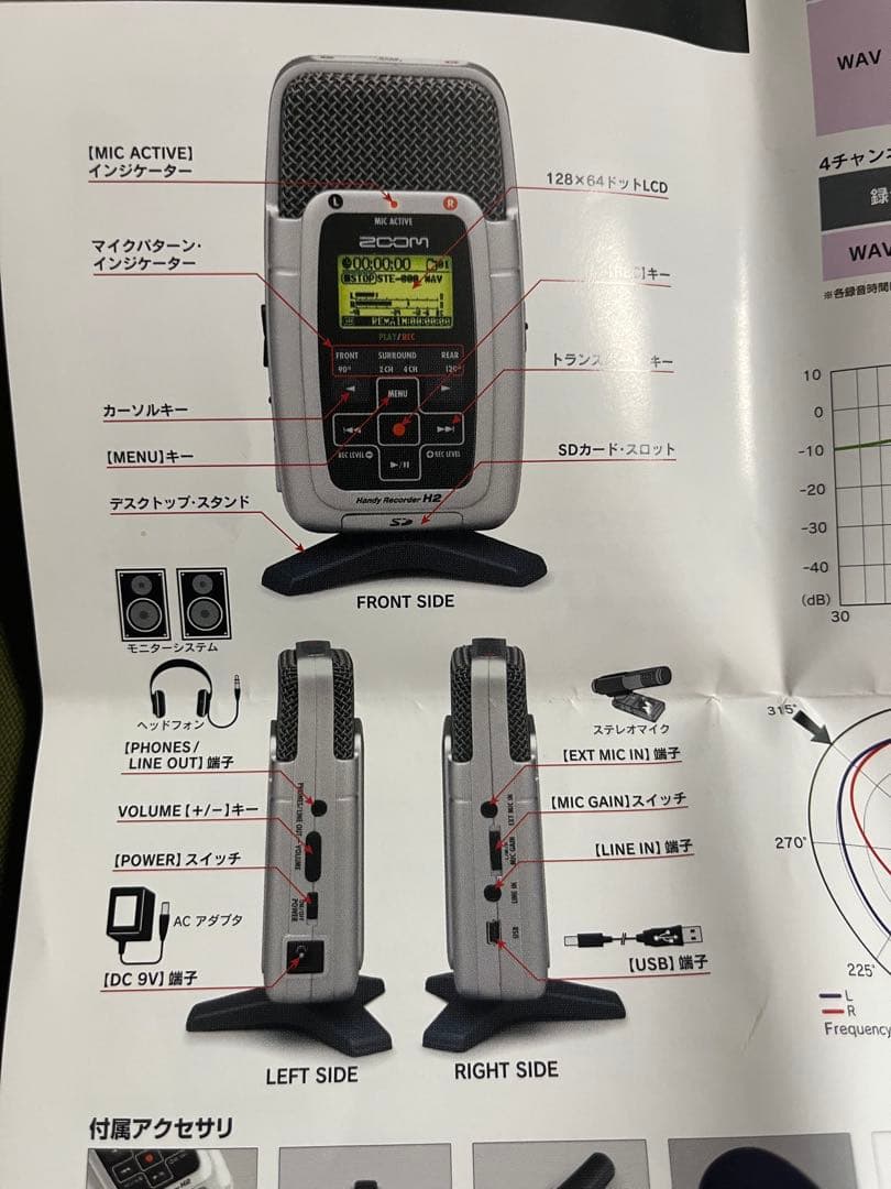 今だけ値下　Zoom H2 ハンディレコーダー　used