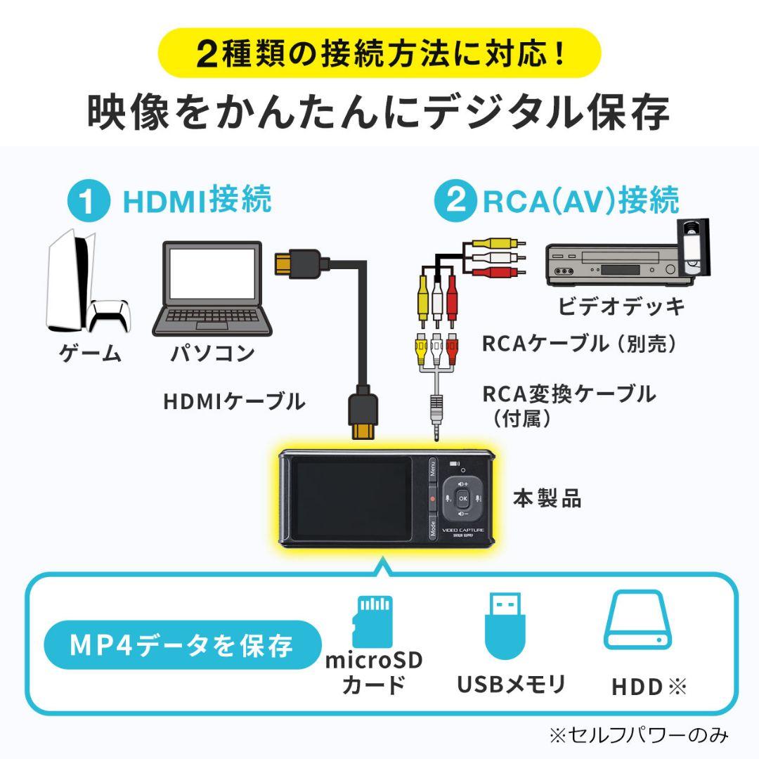 【未使用】ビデオキャプチャー サンワ 4K 400-MEDI040 パソコン不要