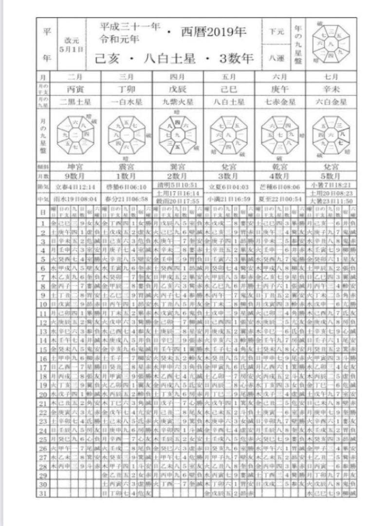 新品未使用　萬年暦　四柱推命　姓名判断　占い　九星気学　ABC2点おまとめ