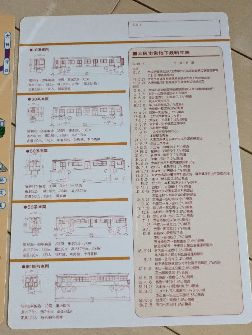 昭和レトロ　大阪市交通局　地下鉄50周年グッズセット