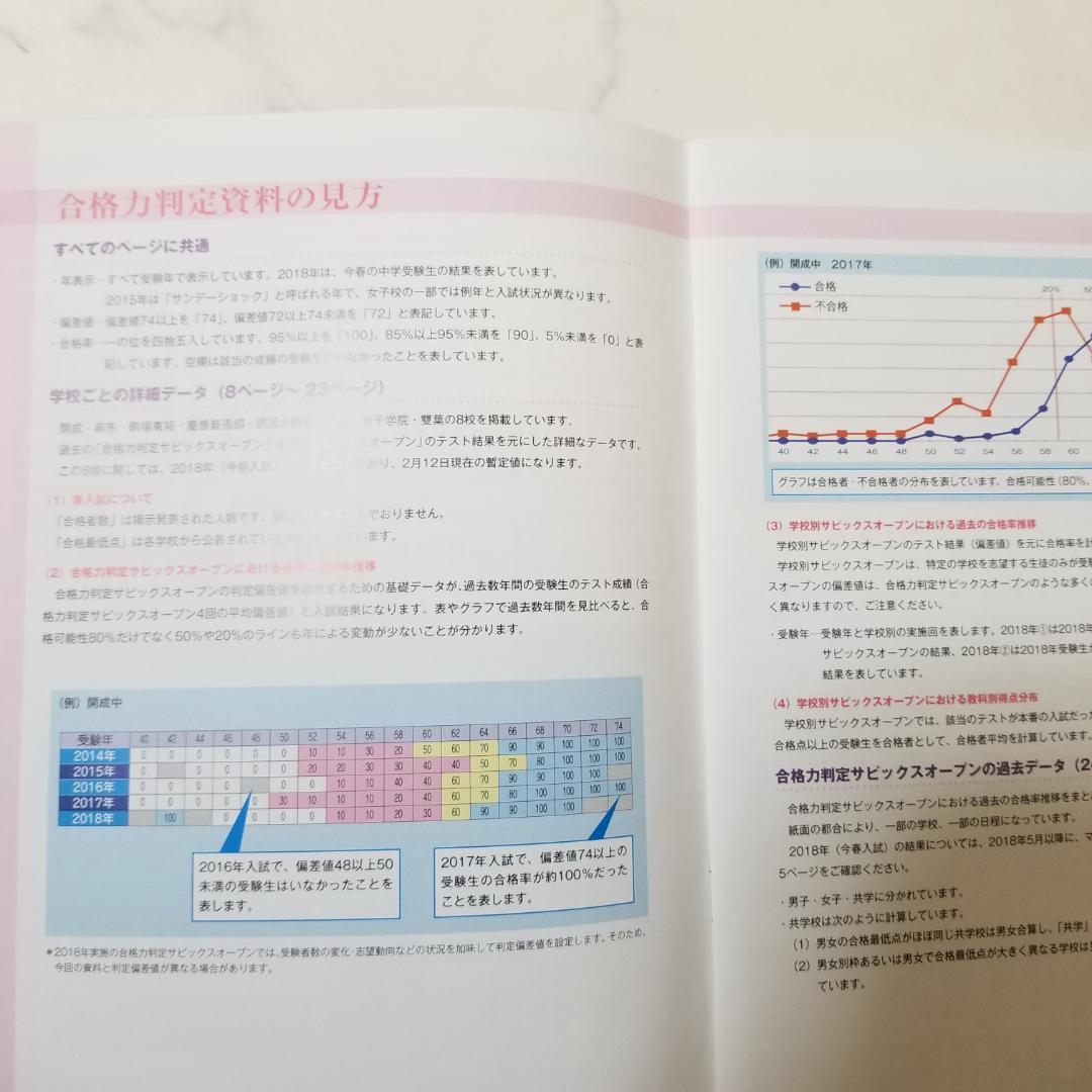 サピックス　６年　テスト