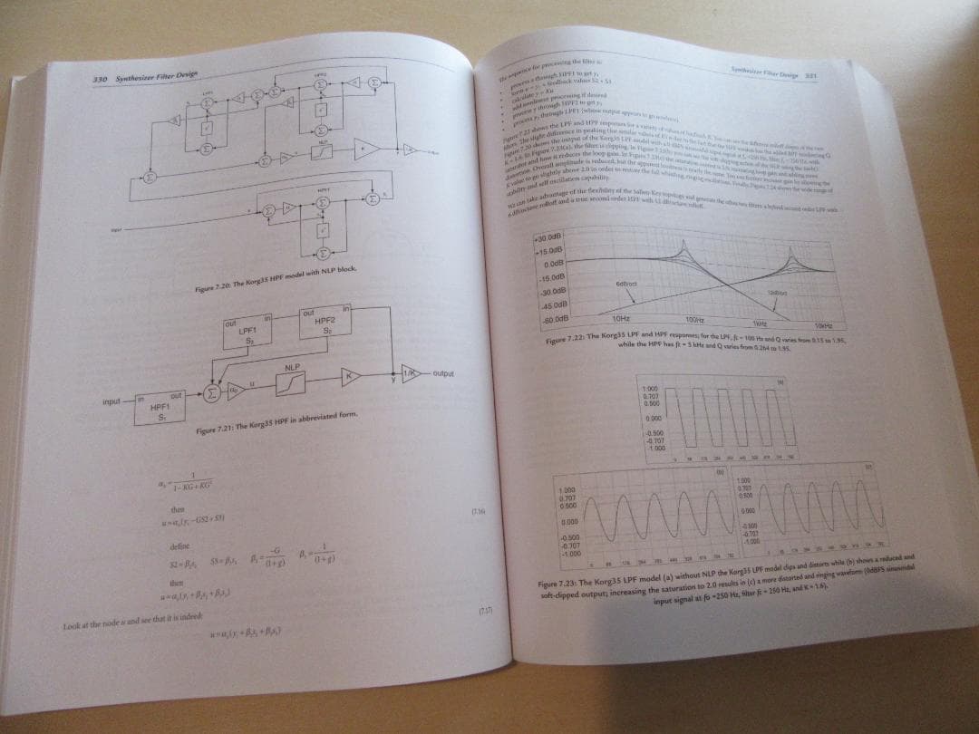 アート・デザイン・音楽 Designing Software Synthesizer Plug-Ins