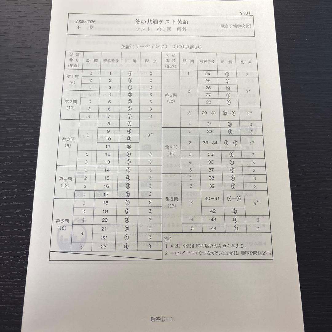 冬の共通テスト 英語・政治・数学 問題集