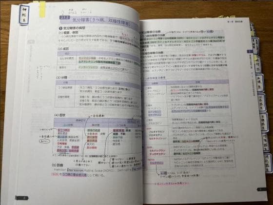 薬ゼミの要点集 8冊セット