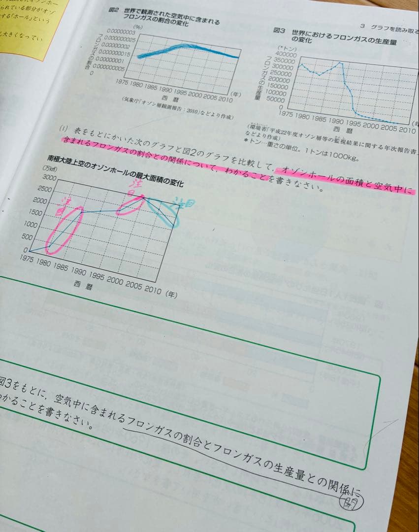 ena 小学6年生 パースペクティブ テキスト 1年分