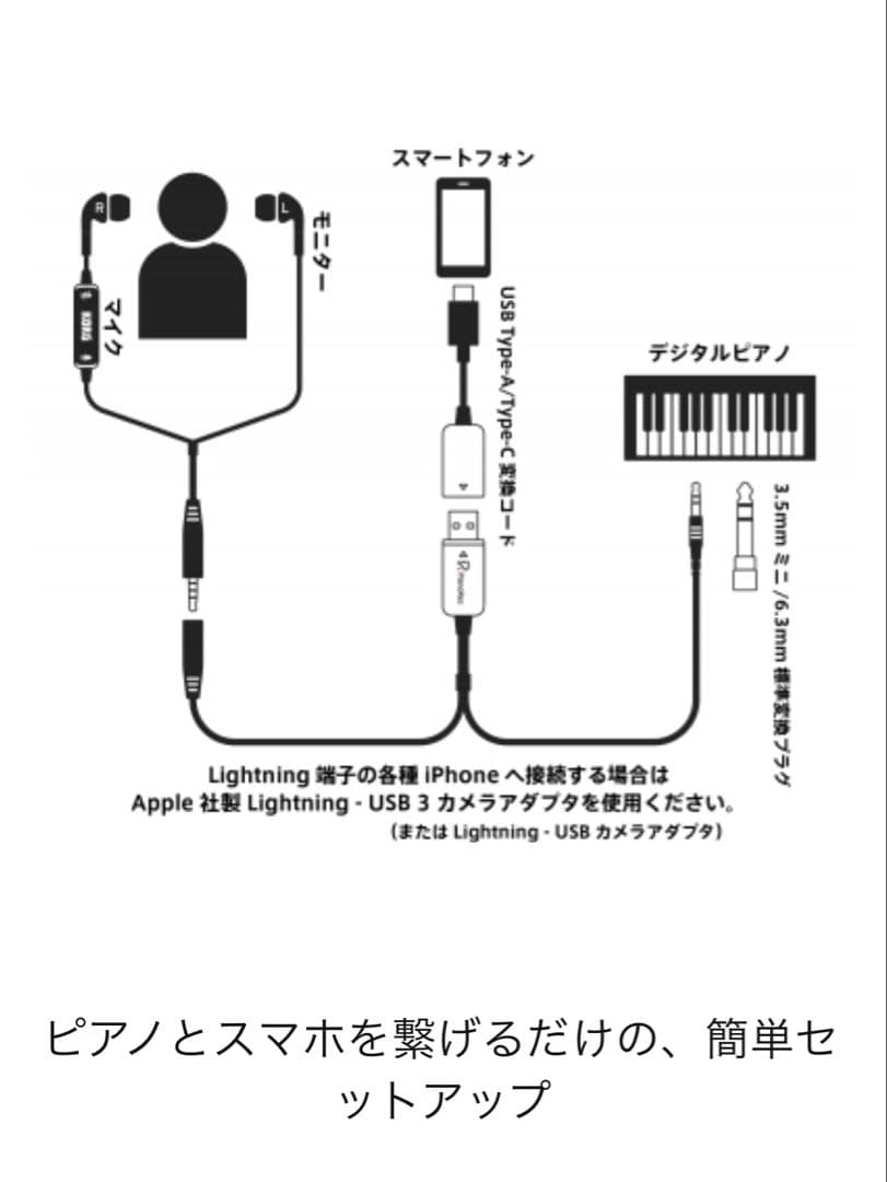 KORG PianoRec PIANOREC ピアノレック ピアノ録音ツール