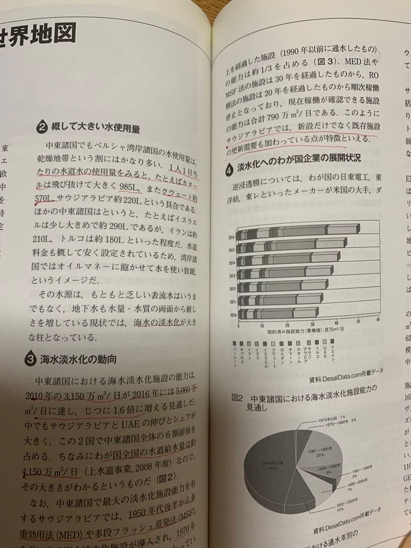 【中古】 水と水技術 No.1-2, 4-8, 10,12, 14-17