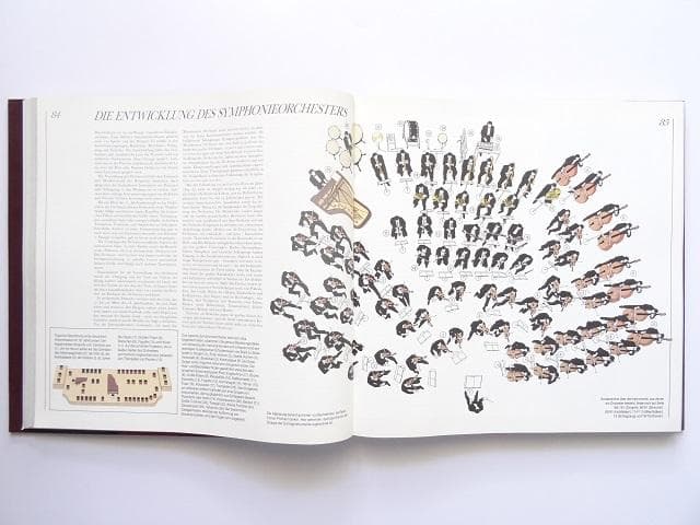 洋書◆音楽の歴史1000年 資料集 本 クラシック